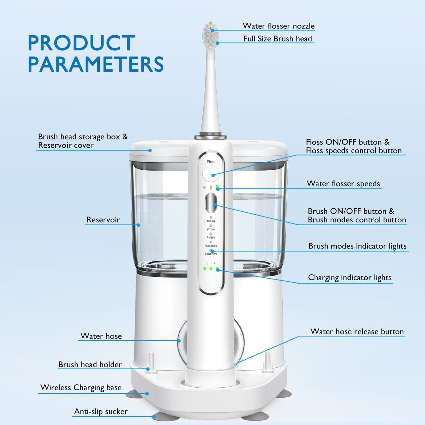 Electric Toothbrush with Water Flosser - Wireless Charging 3 in 1 Flossing Toothbrush - 500ML Professional Cordless Brush and Flosser in One - 5 Brush Modes & 3 Floss Speed (White)