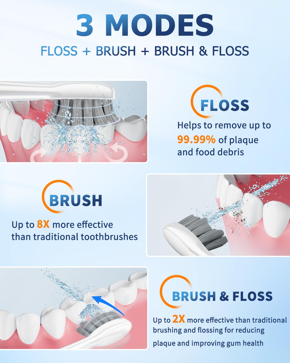 OILSAO Electric Toothbrush with Water Flosser,Professional Flossing Toothbrush 2-in-1 Combo Brushing & Flossing for Teeth Cleaning,with 5 Brush Heads,White