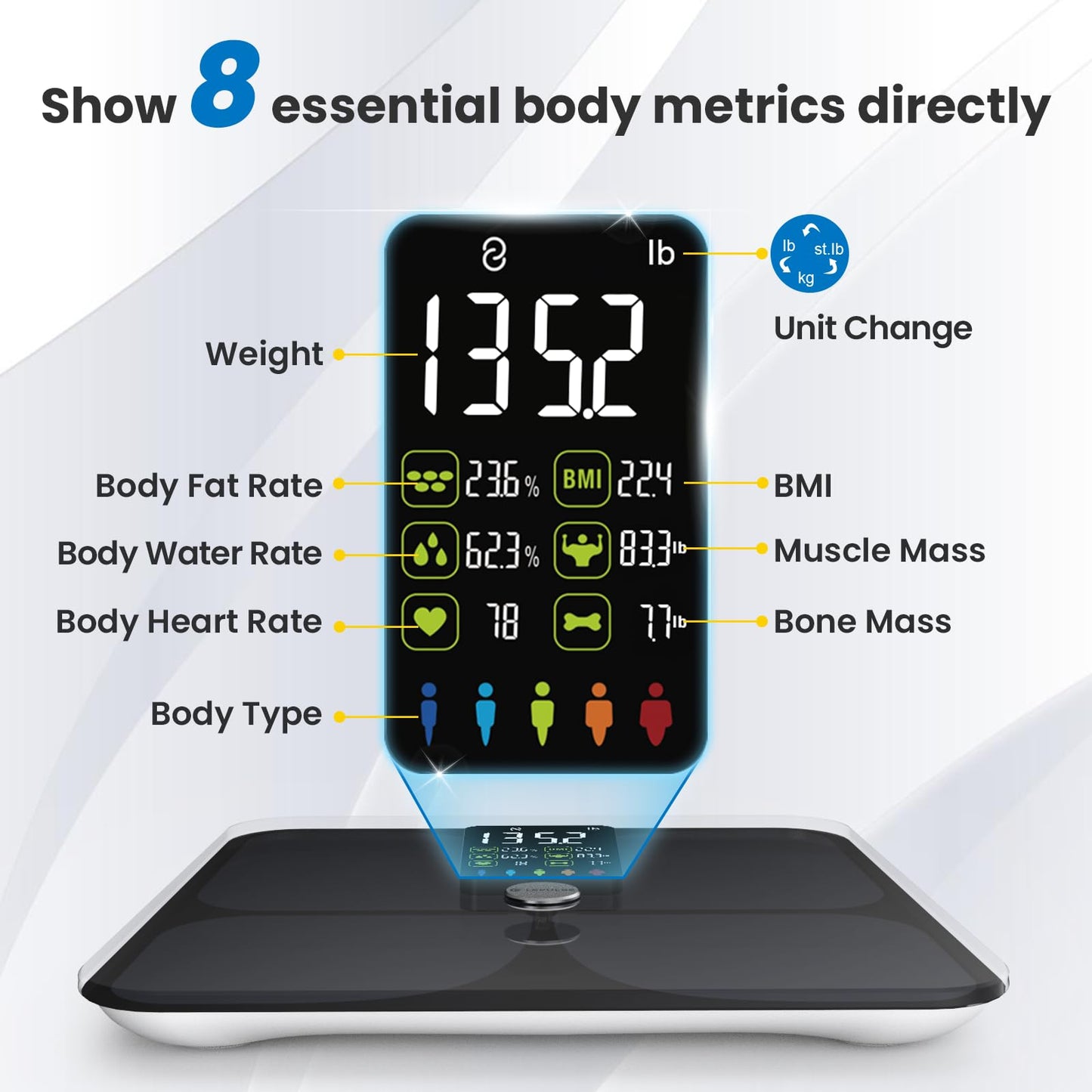 Scale for Body Weight and Fat, Lepulse Large Display Body Fat Scale, High Accurate Weight Scale Digital Bluetooth Bathroom Scale for BMI Heart Rate, 15 Body Composition Analyzer Sync with Fitness App