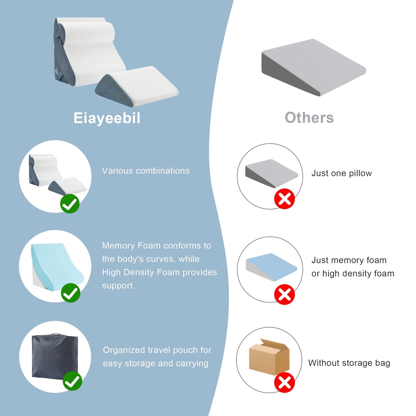 Eiayeebil 4pcs Orthopedic Bed Wedge Pillow for Sleeping, Memory Foam Pillows Set for Post Surgery, Back and Leg Pain Relief, Triangle Adjustable Support Pillow for After Surgery with Travel Bag
