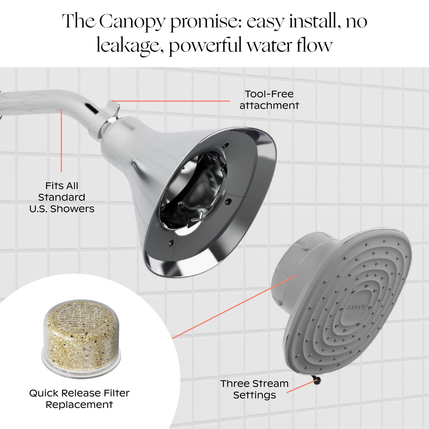 Canopy Filtered Shower Head - High Pressure Shower Head Filter for Hard Water - Shower Filter To Remove Impurities for Healthier Scalp, Skin & Hair - Reduce Dry Skin & Breakage - Black Shower Head
